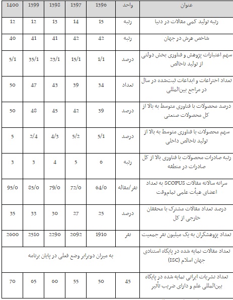 لاریجانی