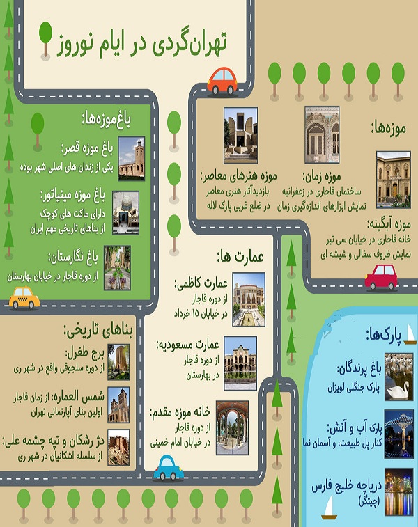راهنمای تهران&zwnj;گردی در ایام نوروز