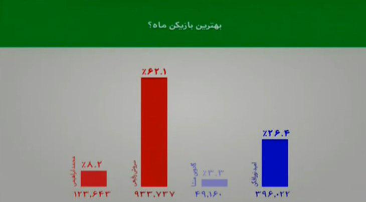 برنامه نود دوشنبه دوم اسفند + فیلم و تصاویر