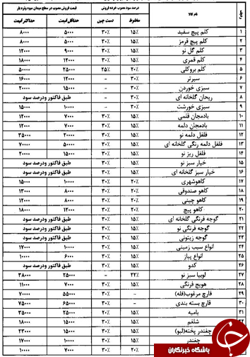 قیمت انواع میوه و تره بار در 3 اسفندماه