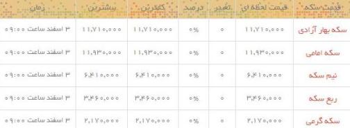 قیمت طلا و سکه در بازار امروز