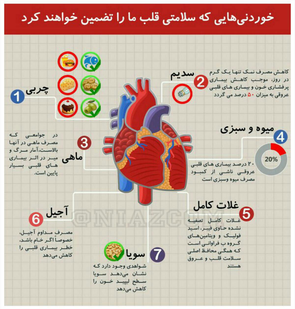 با این خوراکی ها قلبتان را سالم کنید+ اینفوگرافی