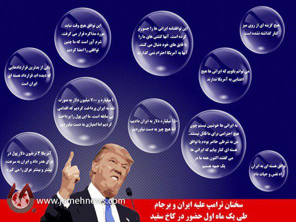 سخنان&laquo;دونالد ترامپ&raquo; علیه ایران و برجام + اینفوگرافی / نمایه داخل خبر