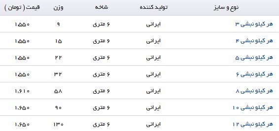 قیمت هر کیلو نبشی چقدر است؟