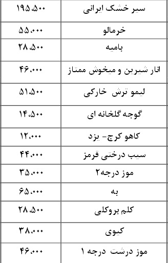 نرخ نامه سازمان میادین بندرعباس