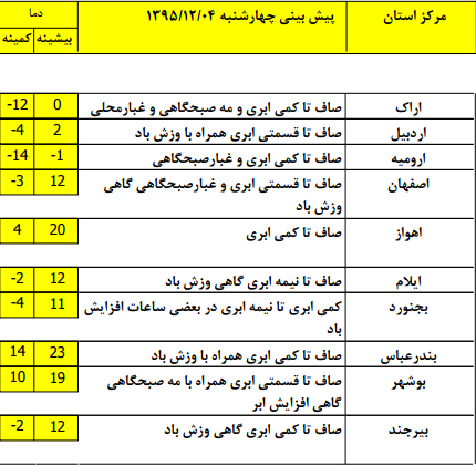 مناطق کشور+جدول