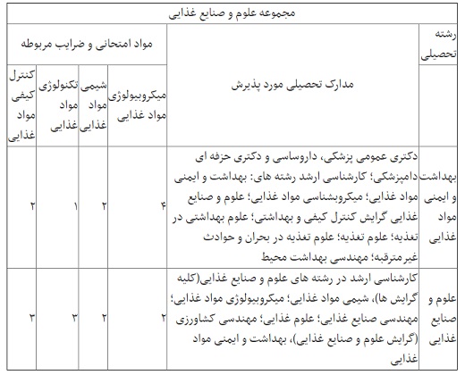 فرصت مجدد ثبت نام برای داوطلبان کنکور دکتری گروه پزشکی