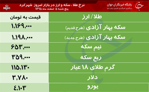 قیمت طلا، سکه و ارز در بازار شهرکرد