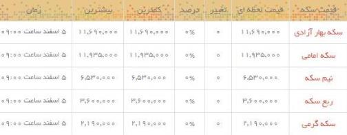 قیمت طلا و سکه در بازار امروز