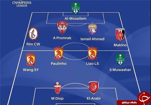 تیم منتخب هفته اول لیگ قهرمانان آسیا مشخص شد/ ایرانی&zwnj;ها نیستند+عکس/////