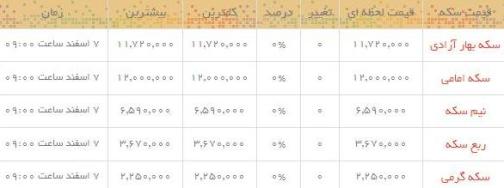 قیمت طلا و سکه در بازار امروز