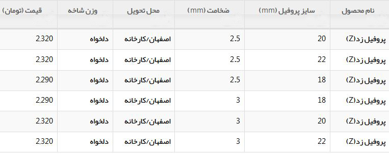 هر کیلو ورق سیاه رول