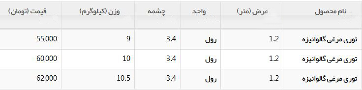 نرخ معامله توری مرغی در بازار