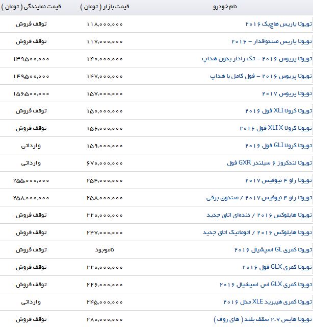 قیمت خرید و فروش انواع محصولات Toyota در بازار چقدر است؟
