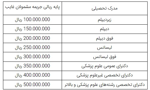 خبر خوش برای مشمولان وظیفه محقق