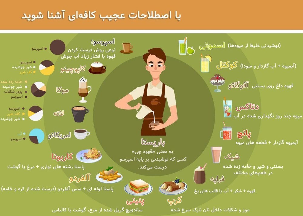 اسامی عجیب و غریب منوی کافی&zwnj;شاپ&zwnj;ها را بشناسید!