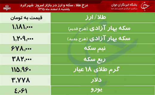 قیمت طلا، سکه و ارز در بازار شهرکرد