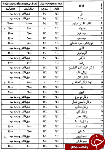 قیمت انواع میوه و تره بار در 8 اسفندماه