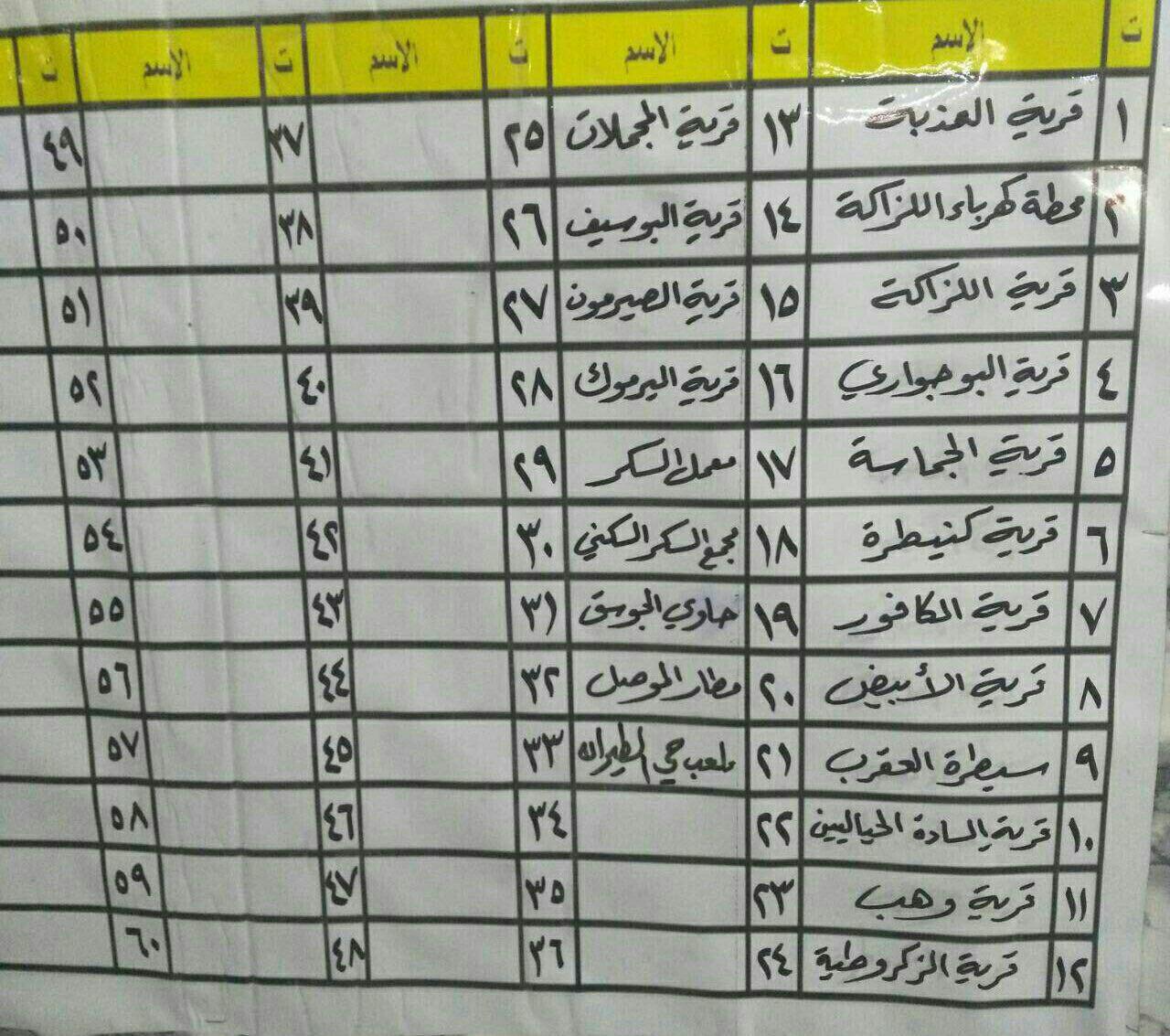 آزاد سازی 21 منطقه اصلی در بخش الایمن موصل + عکس