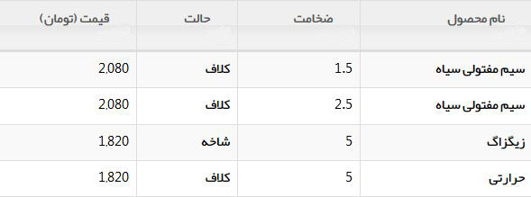 نرخ عرضه محصولات مفتولی در بازار