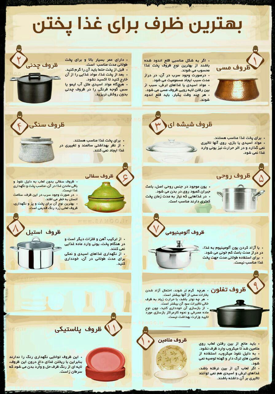 بهترین ظروف برای پخت و پز کدامند؟ + اینفوگرافی