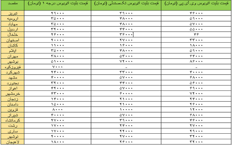 قیمت بلیت اتوبوس در ایام نوروز از مبدا تهران به مقاصد مختلف اعلام شد