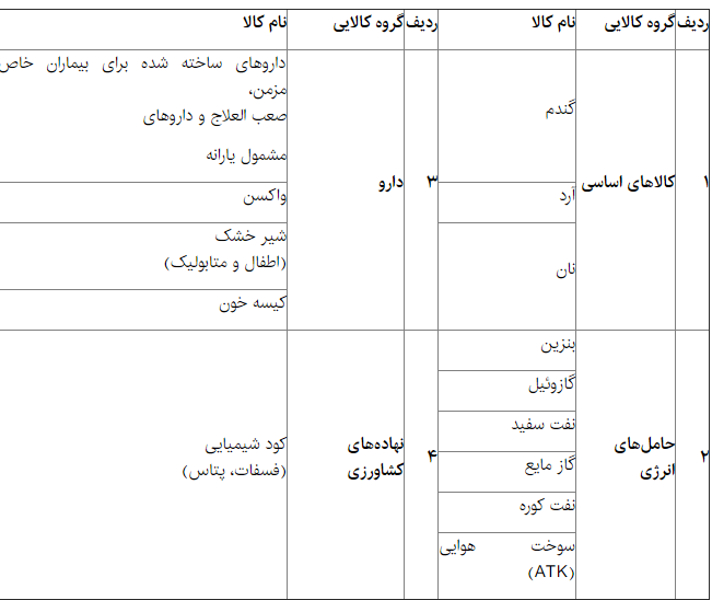 مصوبه دولت درباره فهرست کالاهای یارانه&zwnj;ای ابلاغ شد