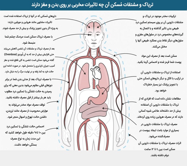 آثار مخرب تریاک و مشتقاتش بر روی بدن انسان