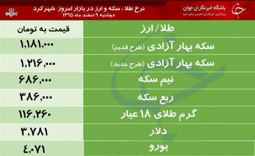 قیمت طلا، سکه و ارز در بازار شهرکرد