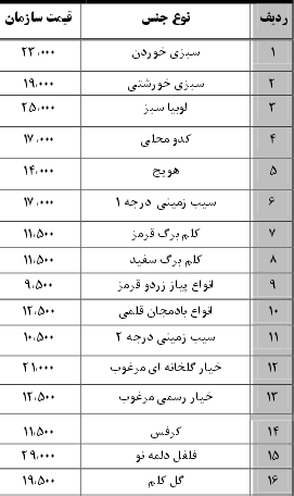 نرخ نامه سازمان میادین بندرعباس