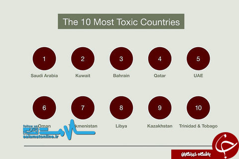 ایران جزو سمی&zwnj;ترین کشورهای جهان +عکس