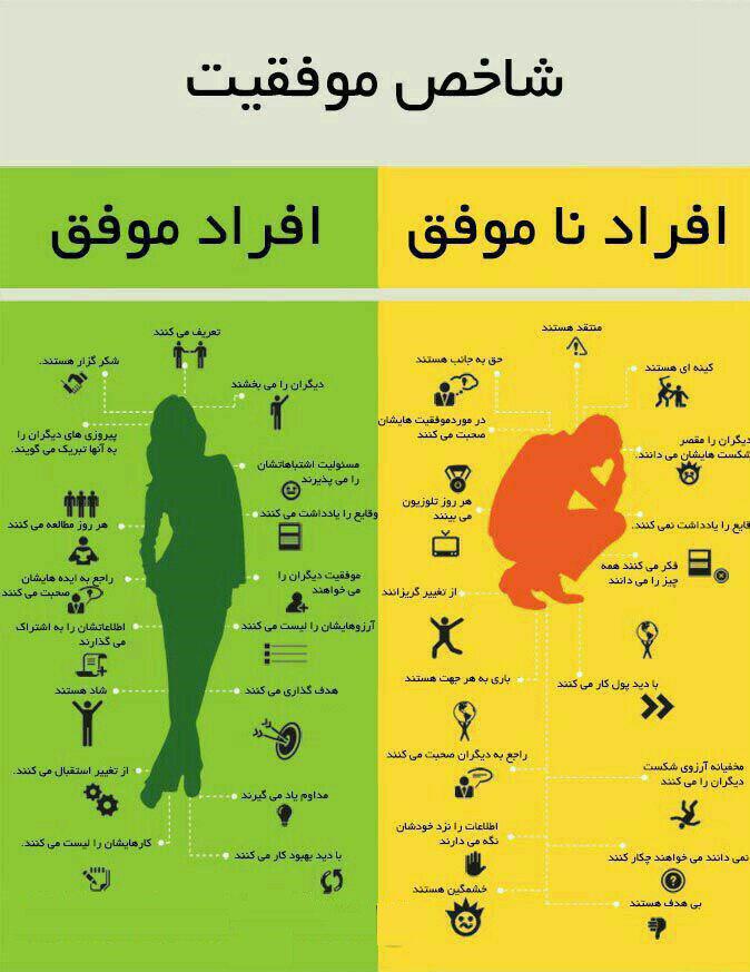 جزء کدام دسته هستید؟ موفق یا ناموفق + اینفوگرافی
