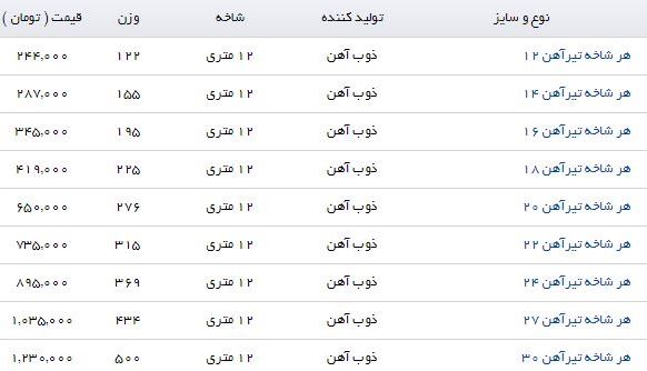 هر شاخه تیرآهن با چه قیمتی بفروش می رسد؟