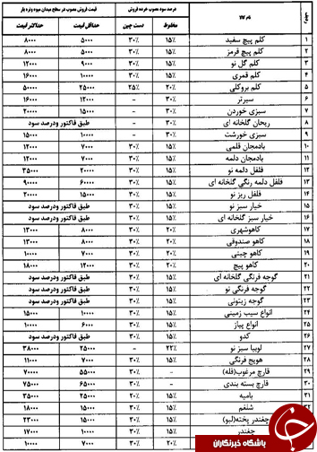 قیمت انواع میوه و تره بار در 10 اسفندماه