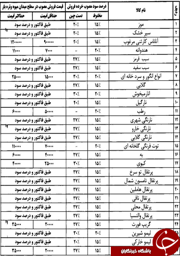قیمت انواع میوه و تره بار در 10 اسفندماه