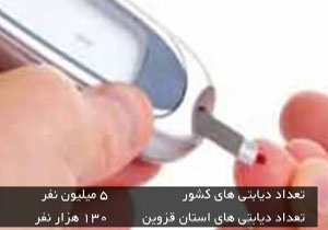 یک بیماری و هزار درد + فیلم