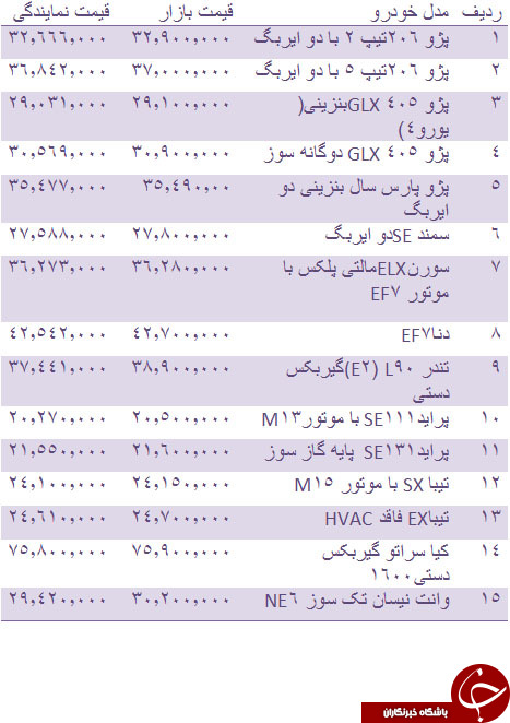 قیمت روز انواع خودروهای داخلی + جدول
