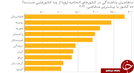 افغان&zwnj;ها؛ پناهندگانی در 80 کشور دنیا + تصاویر