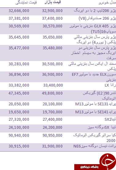 قیمت روز انواع خودروهای داخلی + جدول
