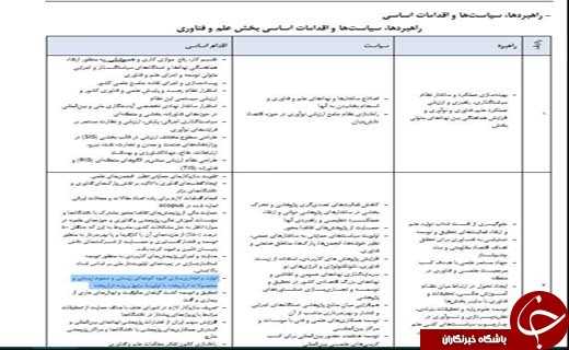 تشکر مقام بلندپایه دولتی از &laquo;راکفلر&raquo; /آلودگی خطرناک ۱.۳ میلیون هکتار از اراضی کشاورزی ایران + اسناد