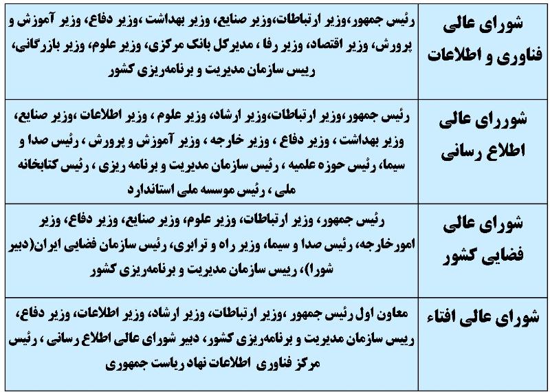 انحلال شوراها