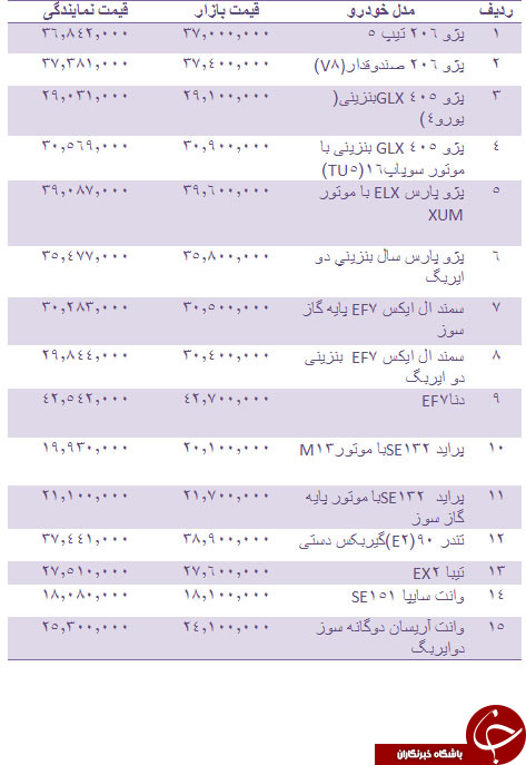 قیمت روز انواع خودروهای داخلی + جدول