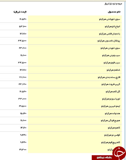قیمت انواع میوه در استان فارس