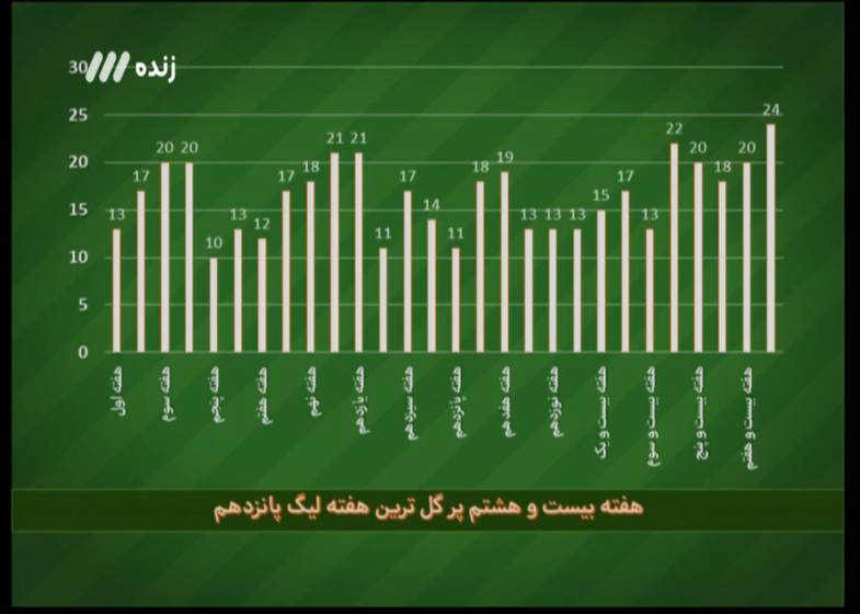 آنچه در برنامه نود گذشت+عکس و فیلم