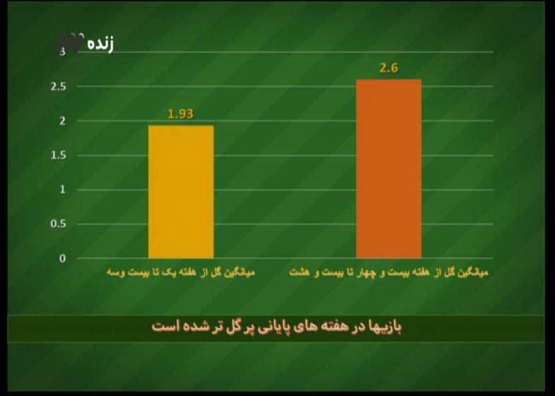 آنچه در برنامه نود گذشت+عکس و فیلم