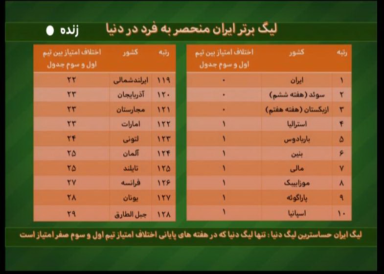 آنچه در برنامه نود گذشت+عکس و فیلم