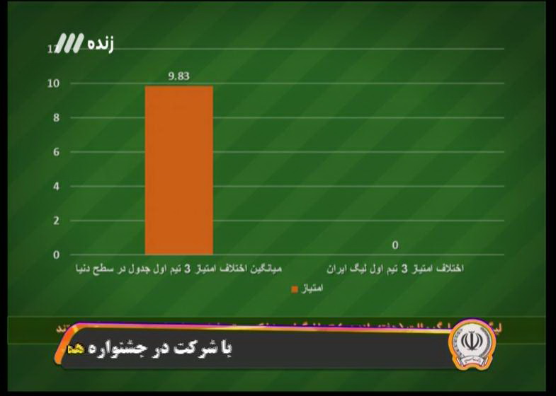آنچه در برنامه نود گذشت+عکس و فیلم