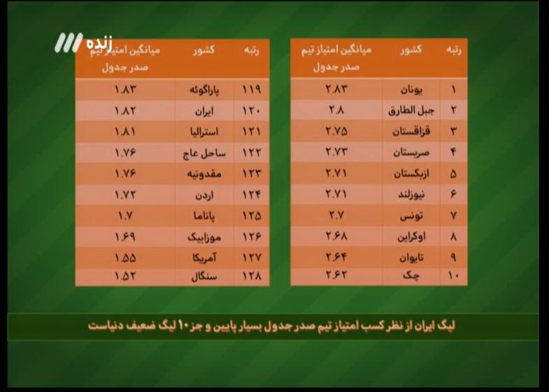 آنچه در برنامه نود گذشت+عکس و فیلم