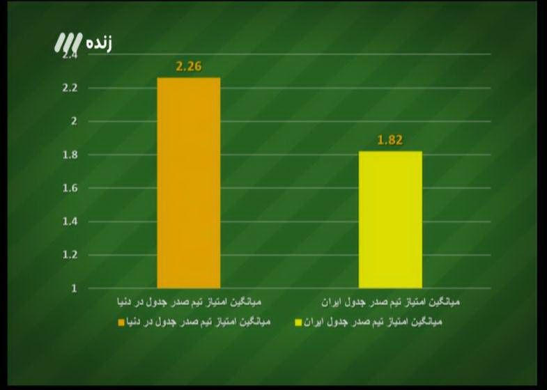 آنچه در برنامه نود گذشت+عکس و فیلم