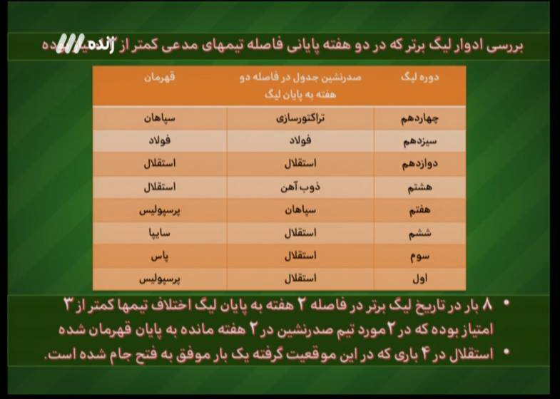 رقابت تنگاتنگ میان کی روش و برانکو +عکس و فیلم